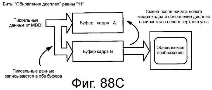 Устройство и способ реализации интерфейса высокоскоростной передачи данных (патент 2353066)