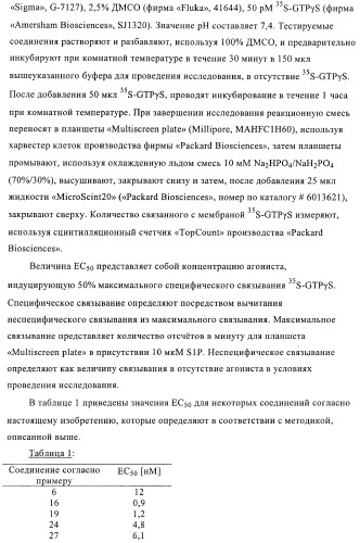 Новые производные тиофена в качестве агонистов рецептора сфингозин-1-фосфата-1 (патент 2404178)