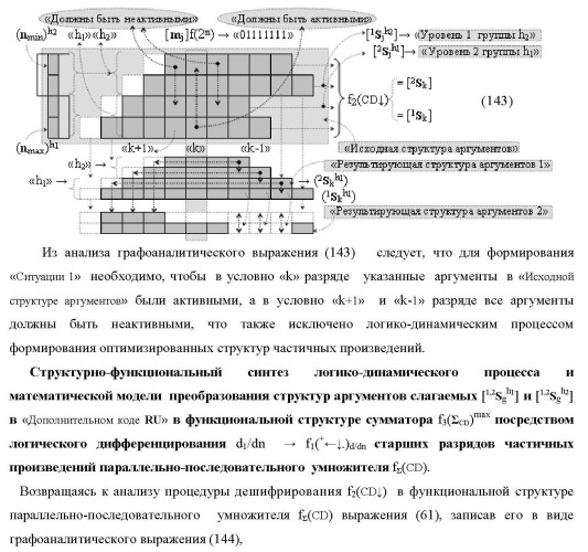 Функциональная структура сумматора f3( cd)max старших условно &quot;k&quot; разрядов параллельно-последовательного умножителя f ( cd), реализующая процедуру &quot;дешифрирования&quot; аргументов слагаемых [1,2sg h1] и [1,2sg h2] в &quot;дополнительном коде ru&quot; посредством арифметических аксиом троичной системы счисления f(+1,0,-1) и логического дифференцирования d1/dn   f1(+  -)d/dn (варианты русской логики) (патент 2476922)