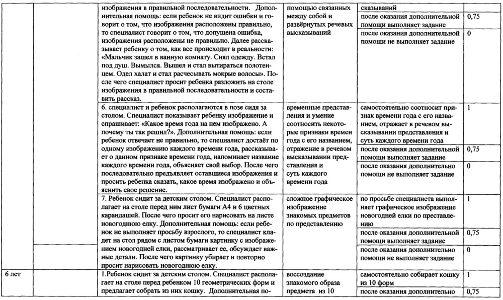 Способ оценки познавательного развития детей от 6 месяцев до 10 лет жизни (патент 2640097)