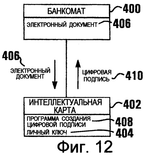 Система и способ создания цифровой подписи посредством банкомата (патент 2258256)