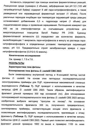 Фитаза debaryomyces castellii (патент 2421519)