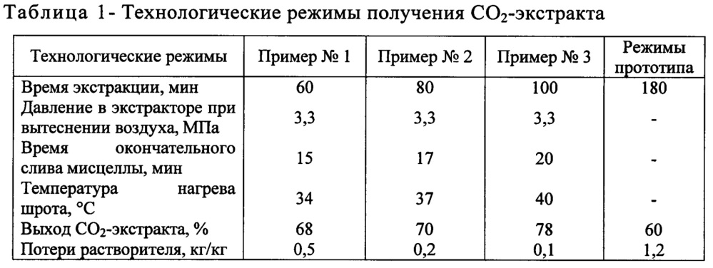 Способ и установка для получения co2-экстракта (патент 2660265)