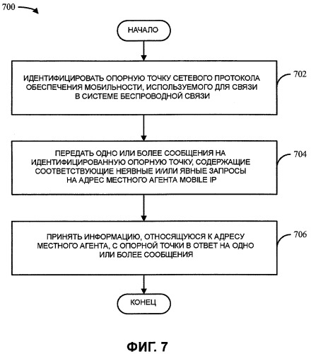 Обнаружение местного агента мобильного протокола internet (патент 2463725)