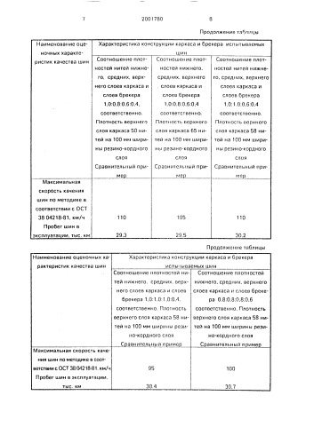 Покрышка пневматической шины (патент 2001780)