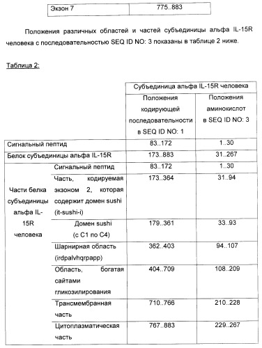 Соединение, предназначенное для стимуляции пути передачи сигнала через il-15rбета/гамма, с целью индуцировать и/или стимулировать активацию и/или пролиферацию il-15rбета/гамма-положительных клеток, таких как nk-и/или t-клетки, нуклеиновая кислота, кодирующая соединение, вектор экспрессии, клетка-хозяин, адъювант для иммунотерапевтической композиции, фармацевтическая композиция и лекарственное средство для лечения состояния или заболевания, при котором желательно повышение активности il-15, способ in vitro индукции и/или стимуляции пролиферации и/или активации il-15rбета/гамма-положительных клеток и способ получения in vitro активированных nk-и/или t-клеток (патент 2454463)