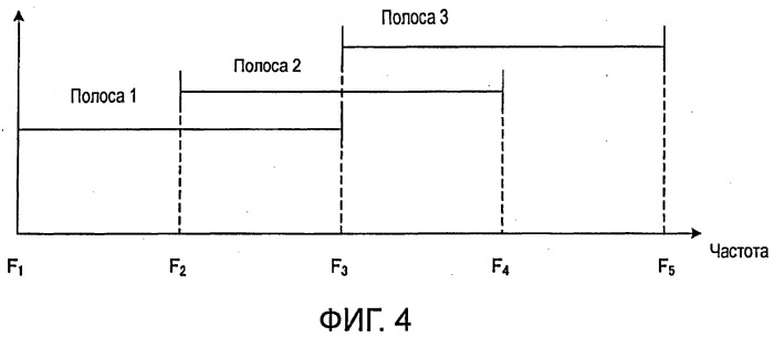 Кодирующее устройство, декодирующее устройство и способ (патент 2459283)