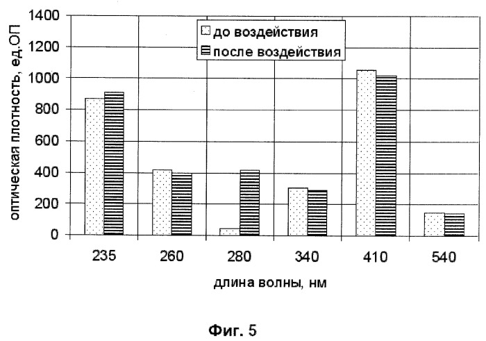 Устройство для коррекции функционального состояния организма человека (патент 2294191)