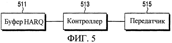 Система и способ для передачи/приема информации о возможности буфера гибридного автоматического запроса повторной передачи в системе связи широкополосного беспроводного доступа (патент 2349037)