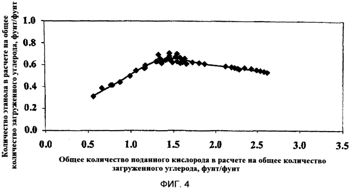 Способы газификации углеродсодержащих материалов (патент 2570880)
