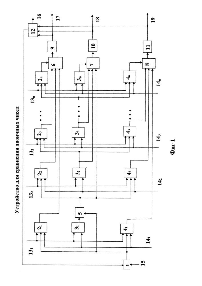Устройство для сравнения двоичных чисел (патент 2665255)