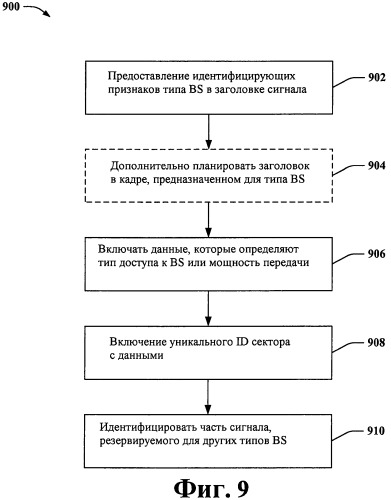 Схема заголовка для беспроводного сигнала (патент 2461148)