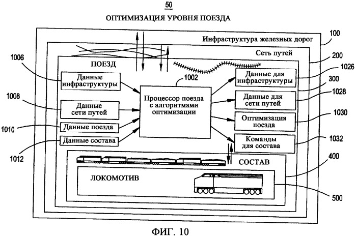 Многоуровневая система и способ оптимизации работы железнодорожного транспорта (патент 2359857)