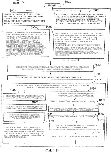 Пилот-сигналы для использования в многосекторных ячейках (патент 2365043)