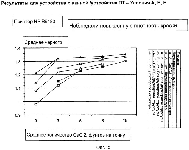 Регистрирующий лист с улучшенным качеством печати при низких уровнях добавок (патент 2517511)