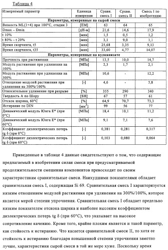 Меркаптосиланы, способ их получения, каучуковые смеси, содержащие меркаптосиланы, и их применение (патент 2313533)