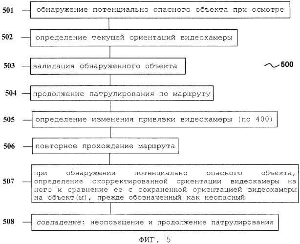 Система и способ видеомониторинга леса (патент 2458407)