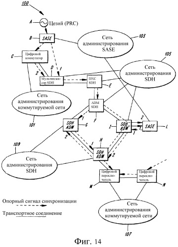 Конфигурация сети синхронизации (патент 2504086)