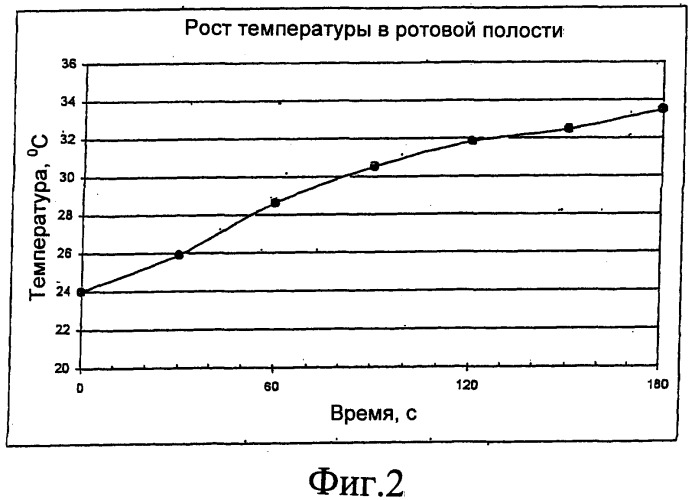 Термохромный материал для зубных слепков и способ его получения (патент 2403008)