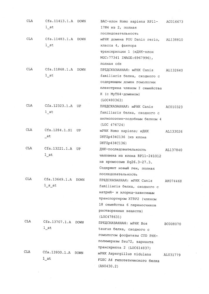 Композиции и способы для лечения остеоартрита (патент 2619553)