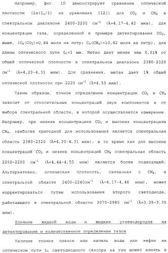 Способ и сенсор для мониторинга газа в окружающей среде скважины (патент 2315865)