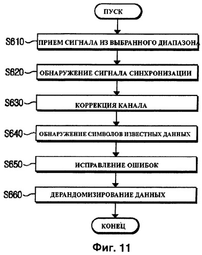 Цифровой радиовещательный приемник (варианты) и способ обработки сигналов (патент 2508605)