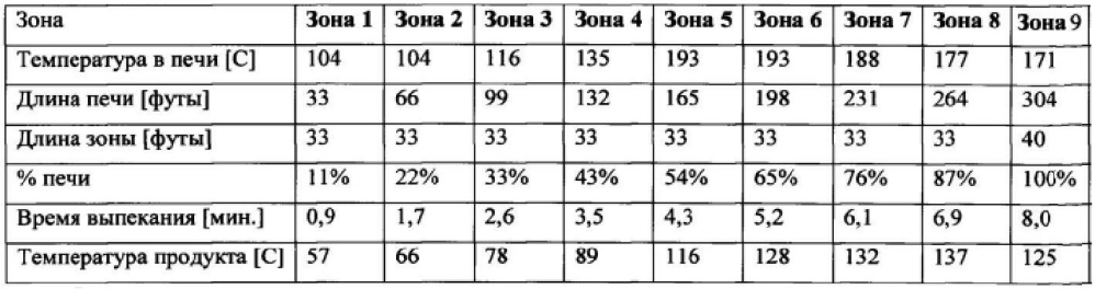 Печенье для завтрака с медленно усваиваемой глюкозой (патент 2603512)