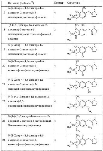 Имидазолинилметиларалкилсульфонамиды (патент 2318814)