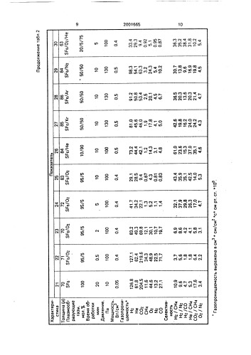 Способ модификации газоразделительных мембран (патент 2001665)