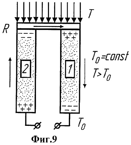Способ определения направлений составляющих электрических токов в парах трения &quot;полимер-металл&quot; барабанно-колодочного тормоза при их нагревании в стендовых условиях (патент 2462628)