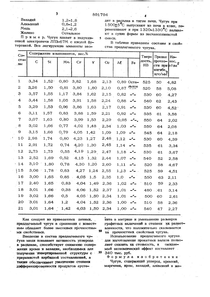 Чугун (патент 891794)