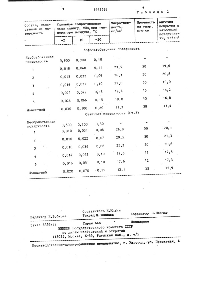 Противогололедный состав (патент 1442528)