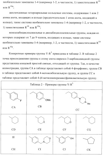 Соединения для использования в фармацевтике (патент 2436575)