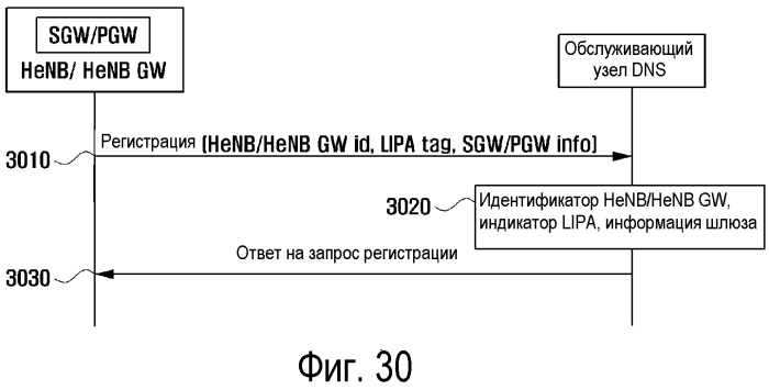 Способ и устройство для поддержки локального доступа по ip-протоколу в фемтосоте беспроводной системы связи (патент 2571518)