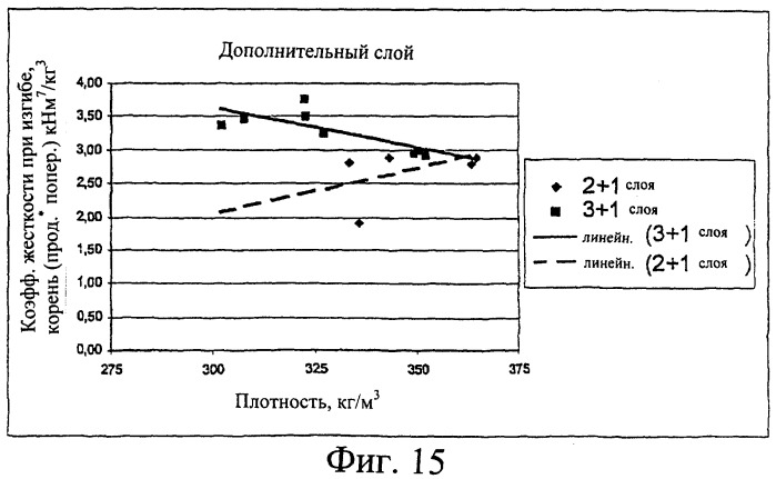 Бумажный или картонный ламинат и способ его изготовления (патент 2245409)