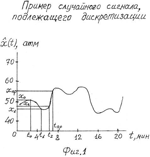 Адаптивный временной дискретизатор (патент 2583707)