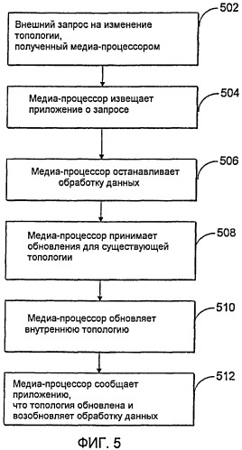 Медиа-процессор для организации мультимедийных данных (патент 2494560)