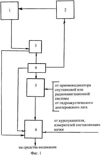 Способ съемки рельефа дна акватории и устройство для его осуществления (патент 2340916)