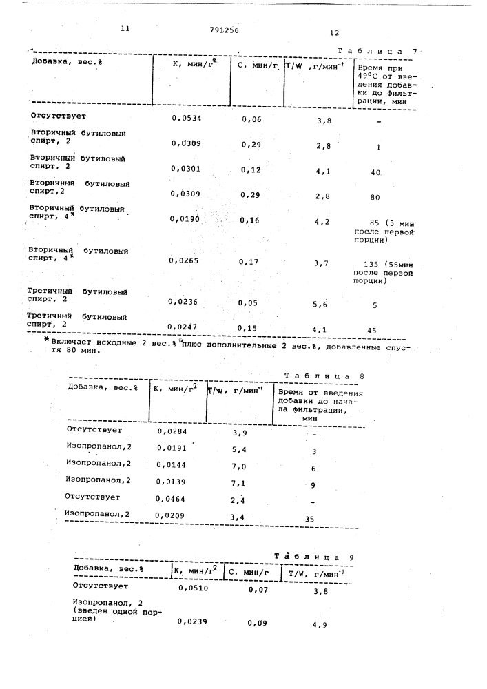 Способ очистки продуктов сжижения угля (патент 791256)