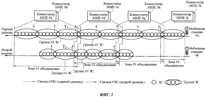 Способ регистрации местоположения, система мобильной связи и базовая станция радиосвязи (патент 2488975)