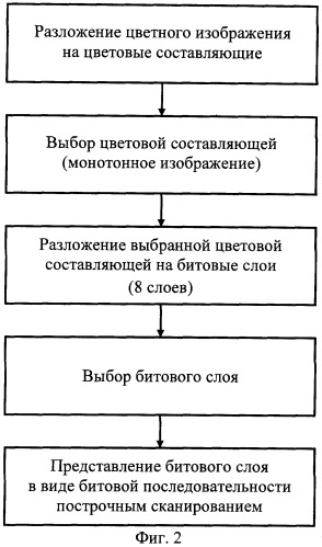 Способ внедрения дополнительной информации в цифровые изображения (патент 2288544)