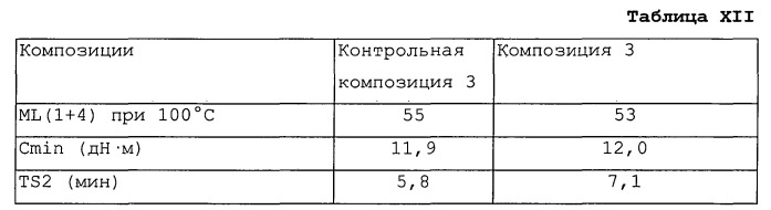 Применение осажденного диоксида кремния, содержащего алюминий, и 3-акрилоксипропилтриэтоксисилана в композиции одного или нескольких изопреновых эластомеров (патент 2541066)