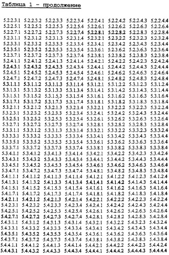 Бисамидатные фосфонатные соединения, являющиеся ингибиторами фруктозо-1,6-бисфосфатазы (патент 2273642)