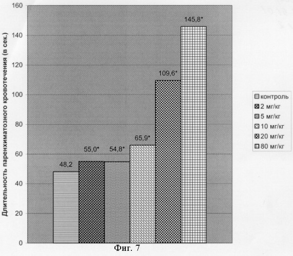 Замещенные 5r1,6r2  1,3,4-тиадиазин-2 амины и содержащие их фармацевтические композиции в качестве фармакологически активных средств, обладающих антикоагулянтным и антиагрегантным действием (патент 2259371)