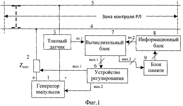 Устройство определения параметров движения (патент 2457970)