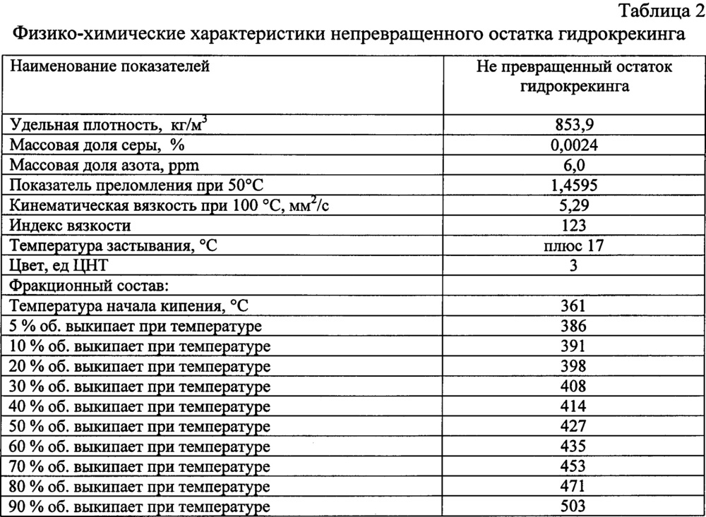 Способ получения низкотемпературной основы гидравлических масел (патент 2661153)