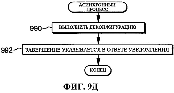 Применение косвенных адресных слов данных расширенной схемы асинхронного перемещения данных (патент 2559765)