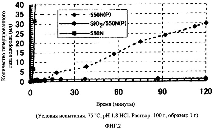 Высокоантикоррозийные металлические пигменты (патент 2311433)