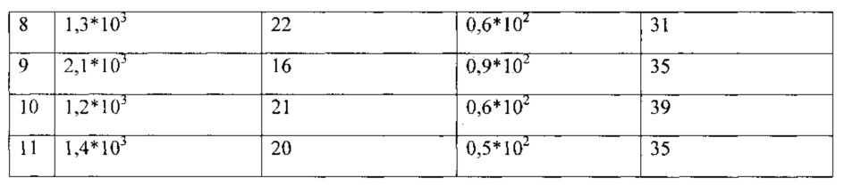 Способ изготовления полупроводникового прибора (патент 2629657)