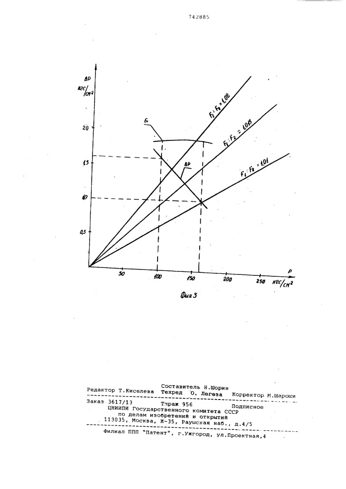 Регулятор массового расхода газа (патент 742885)